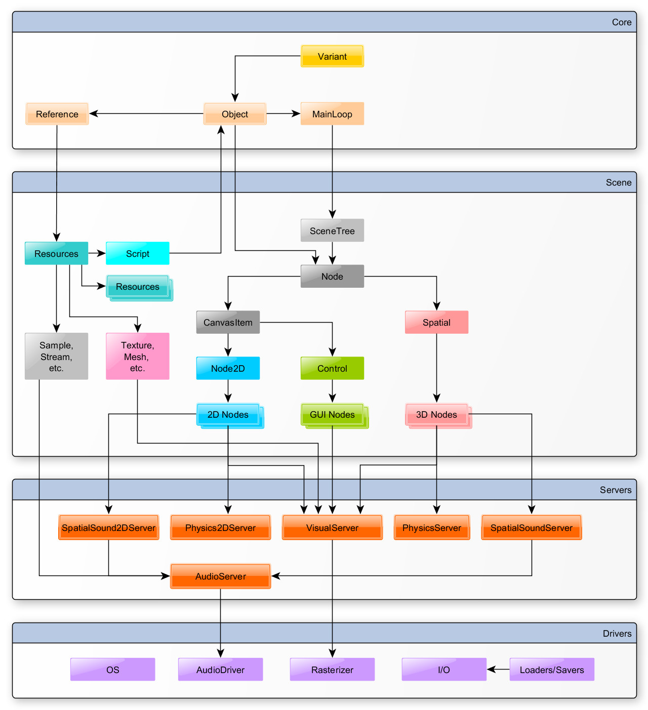 ../../_images/architecture_diagram.jpg