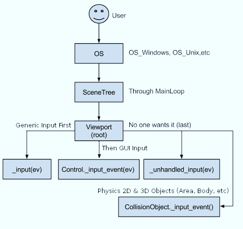 ../../_images/input_event_flow.png