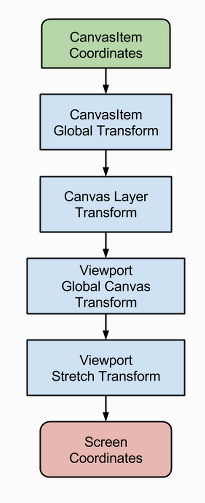 ../../_images/viewport_transforms2.png